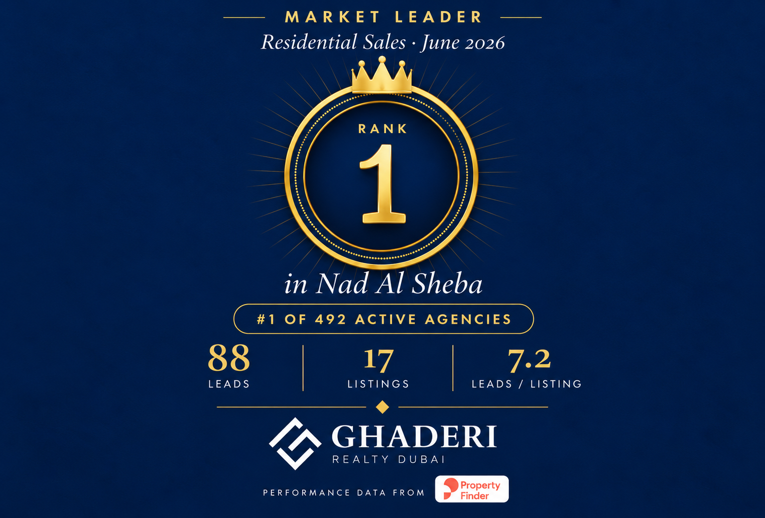 Ghaderi became Top 1 in Nad Al Sheba out of 492 brokerage.